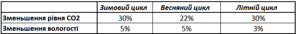 таблиця
